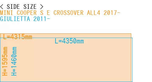 #MINI COOPER S E CROSSOVER ALL4 2017- + GIULIETTA 2011-